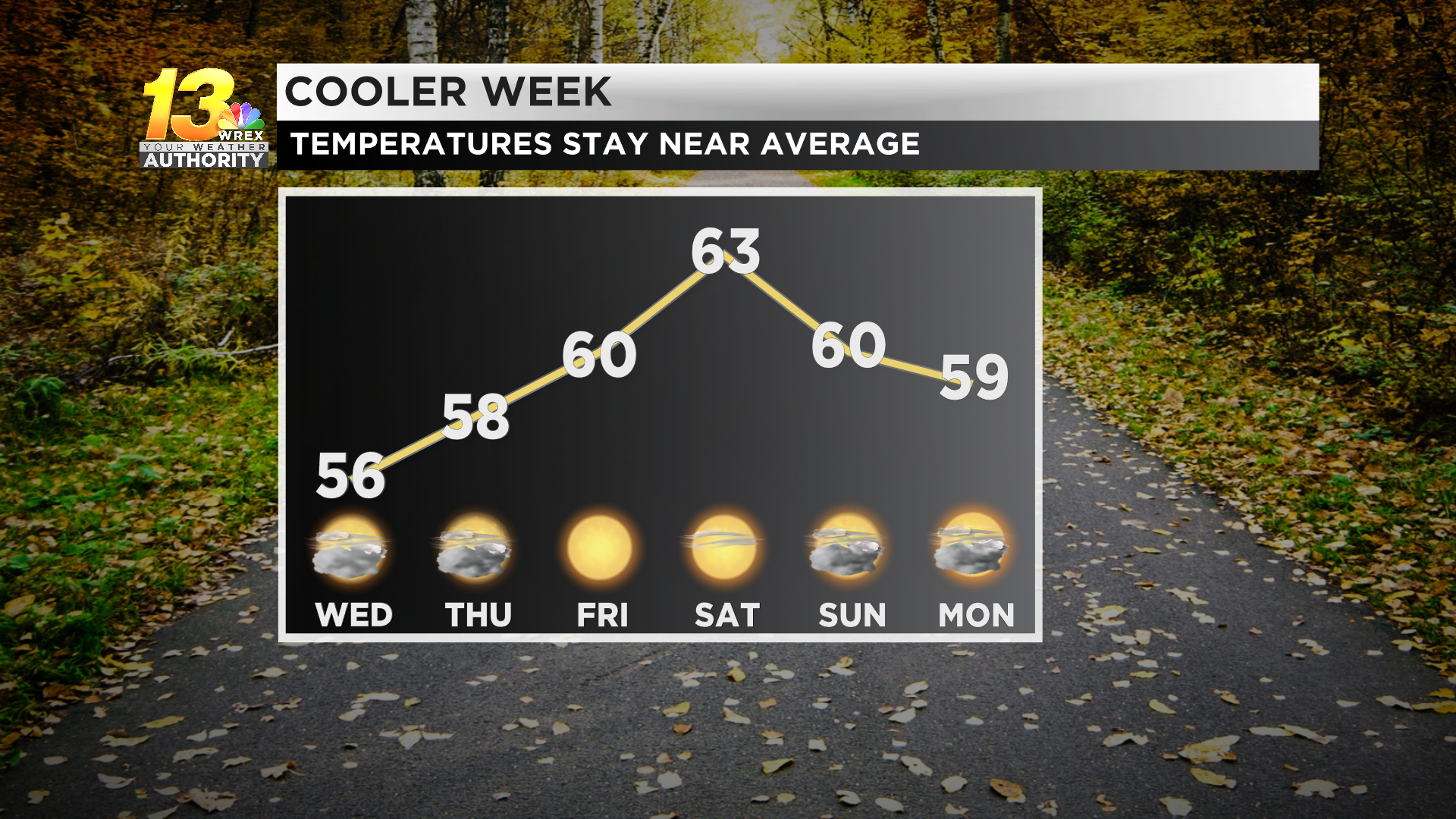 Meteorgram 5-DAY FORECAST.png